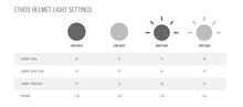 Load image into Gallery viewer, Ethos MIPS Run Time Table